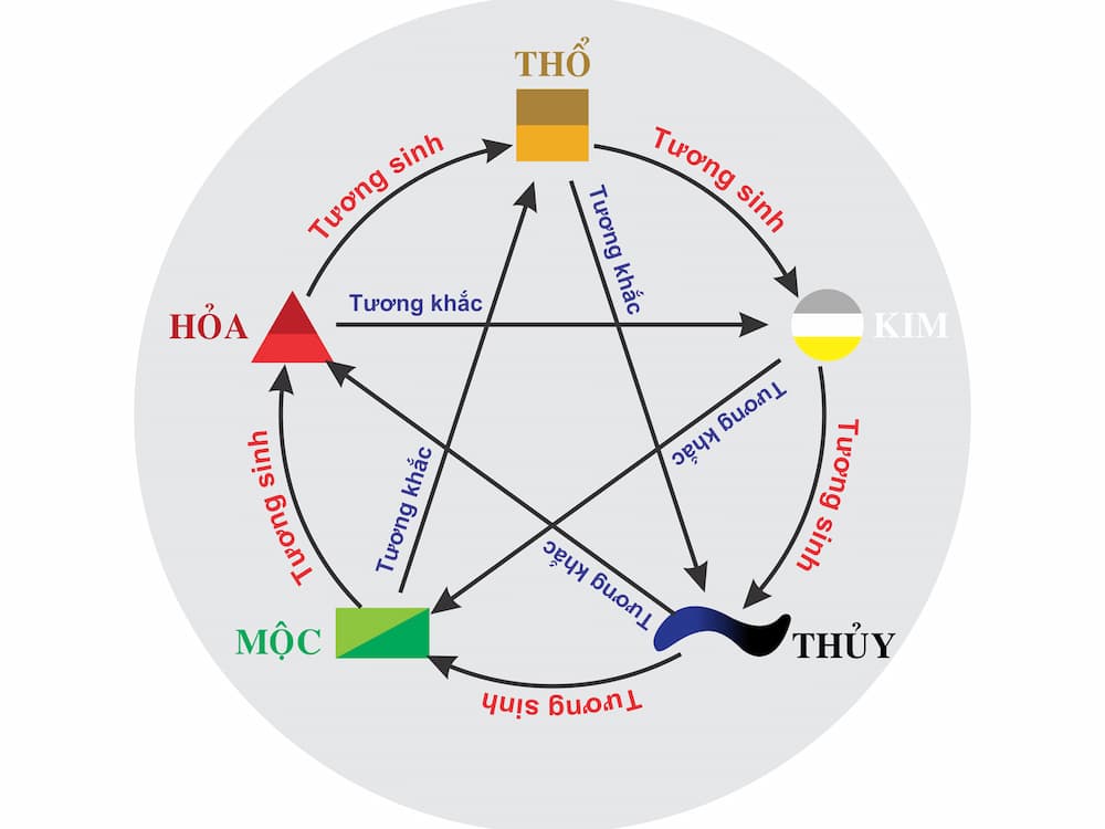 treo-tranh-phong-thuy-dung-huong